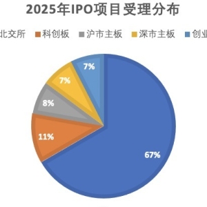 回暖信号？5月IPO受理单数创阶段新高 年内43只新股“零破发” ...