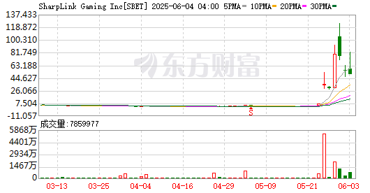K图 SBET_0