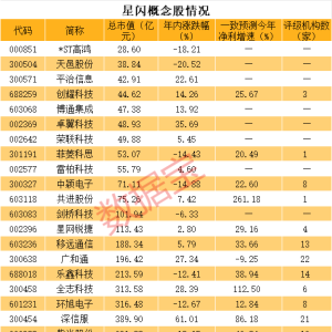 星闪技术获认可 概念股名单出炉