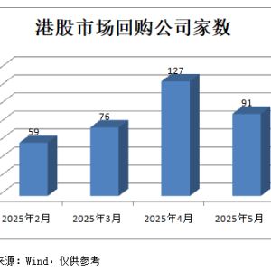 大手笔回购！港股市场前景被看好 龙头公司重启回购
