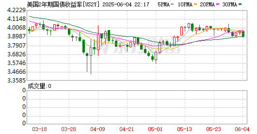 K图 US2Y_0