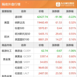 东方财富期货早餐 6月5日 周四