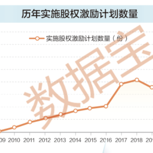 稀缺！股权激励高增长股票！25股上榜！