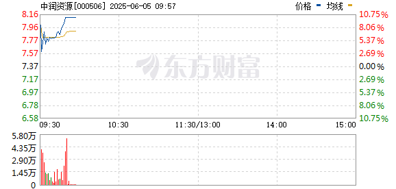 R图 000506_0
