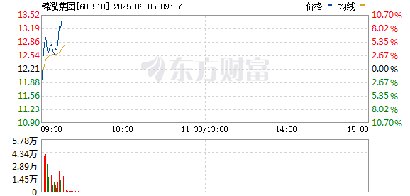 R图 603518_0
