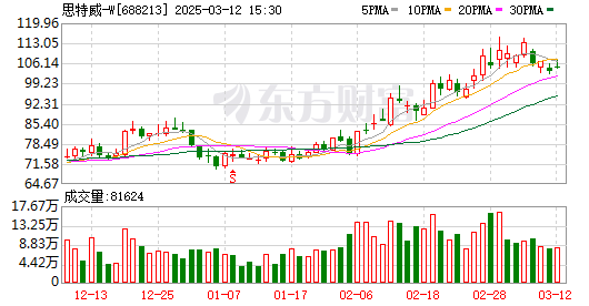 K图 688213_0