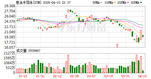 K图 STM_0