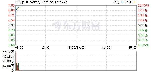 R图 600589_0