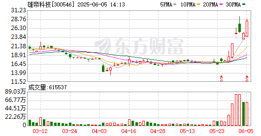 K图 300546_0