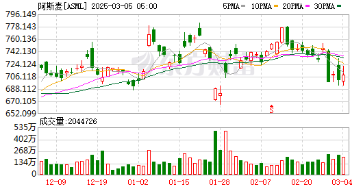 K图 ASML_0