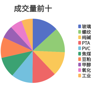 每日龙虎榜