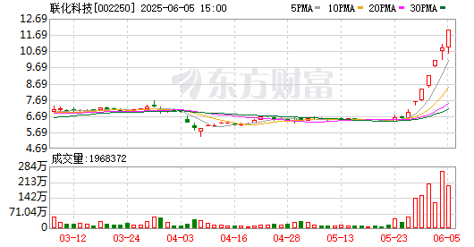 K图 002250_0