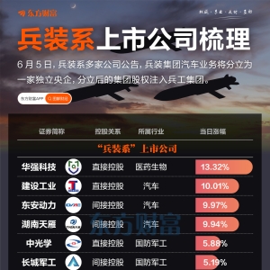 央企大动作！“兵装系”控股公司一览