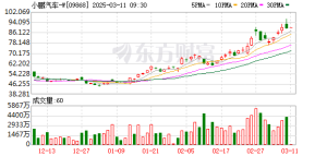 华为车企朋友圈扩容 联手小鹏汽车推进AR