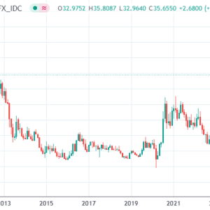 现货白银两小时狂飙3% 站上2012年来新高
