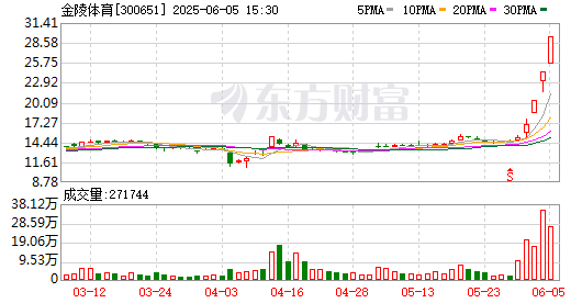 K图 300651_0