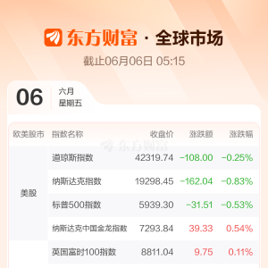 全球市场：美股收跌 特斯拉跌超14% “稳定币第一股”Circle上市首日大涨168% ...