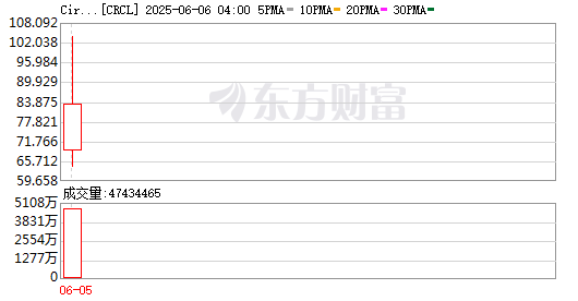 K图 CRCL_0