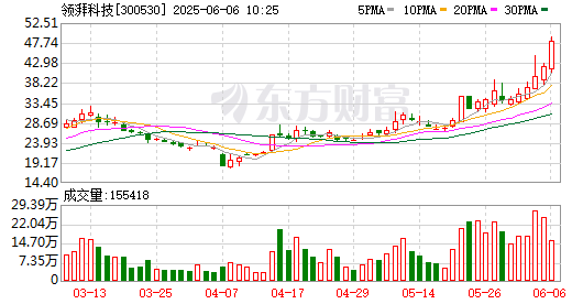 K图 300530_0