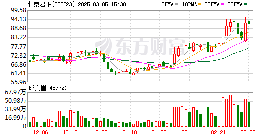 K图 300223_0