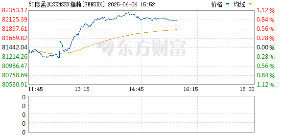 R图 SENSEX_0