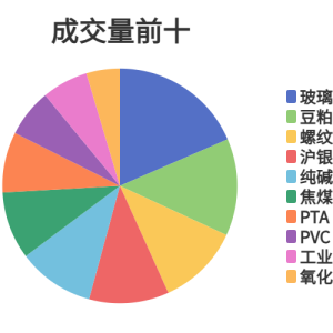 每日龙虎榜