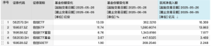 份额猛增10倍！这类ETF突遭资金哄抢 什么情况？