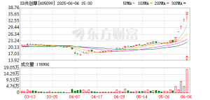 最强“苏超”概念股提示风险！一周主力撤离多只产业龙头