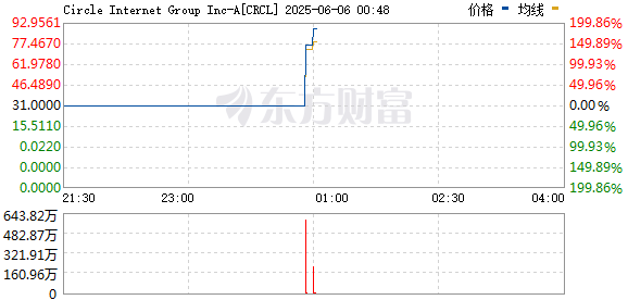 R图 CRCL_0