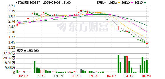 K图 600387_0