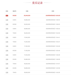 竞争激烈！66轮出价 这家IPO券商逾1000万股花落谁家？
