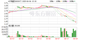 *ST海越即将退市 又被证监会立案