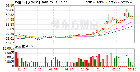 K图 688433_0