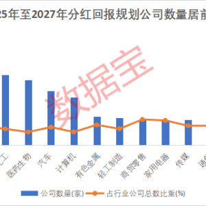 事关分红 多家公司提高分红率 12家滞涨上市公司未来三年有望开展分红 ...