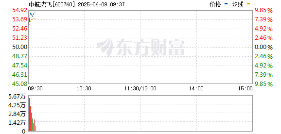 R图 600760_0