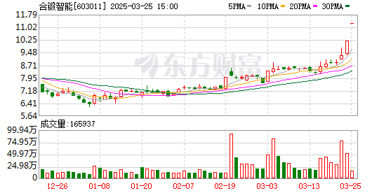 K图 603011_0