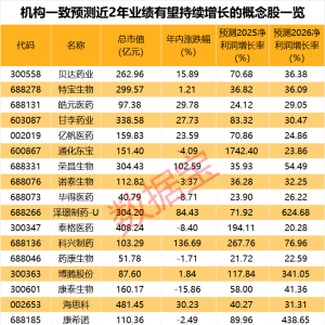这一赛道掀涨停潮 多股业绩有望持续高增长
