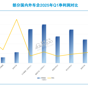 八成车企负债率高于60%，意味着什么？