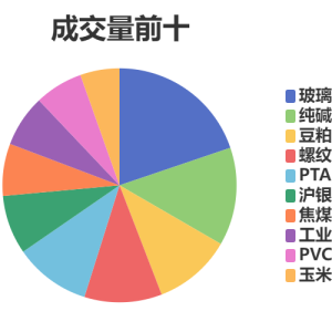 每日龙虎榜