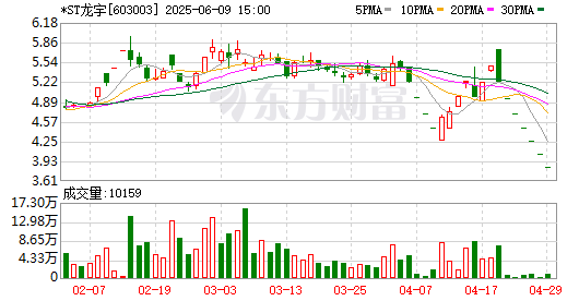 K图 603003_0