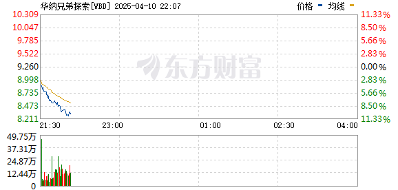 R图 WBD_0