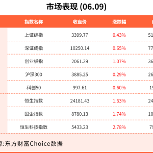 6月9日东方财富财经晚报（附新闻联播）