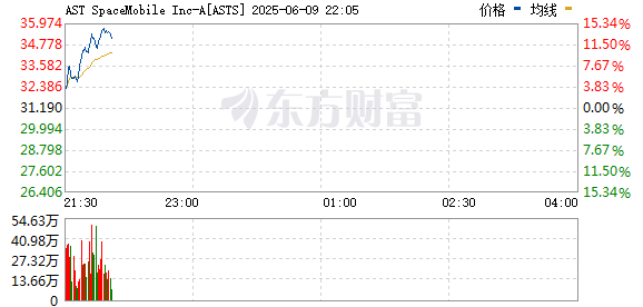 R图 ASTS_0