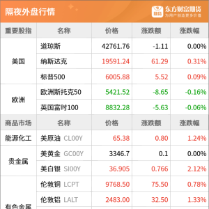 东方财富期货早餐 6月10日 周二