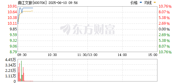 R图 600706_0
