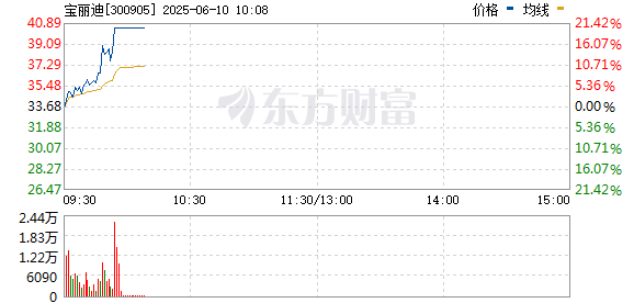 R图 300905_0