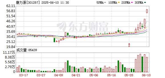 K图 301287_0