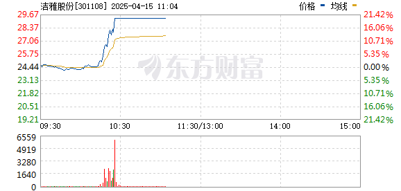 R图 301108_0
