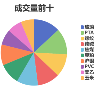 每日龙虎榜