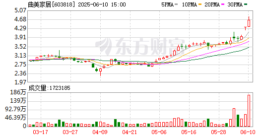 K图 603818_0